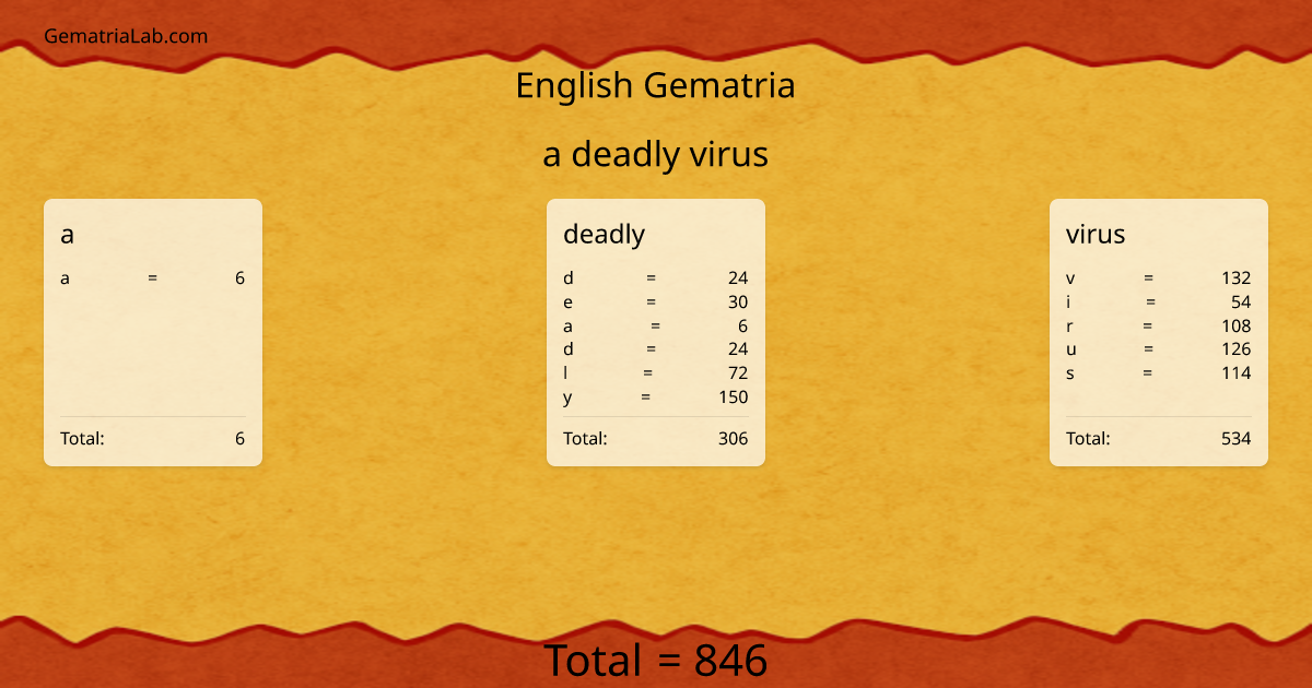a deadly virus in english Gematria